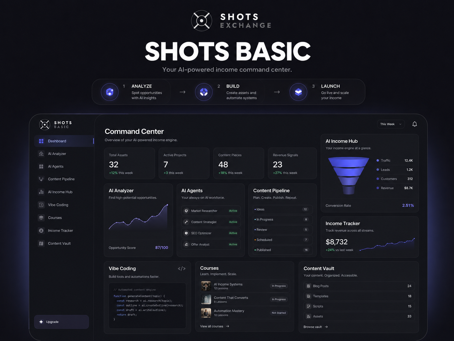 SHOTS EXCHANGE plan overview